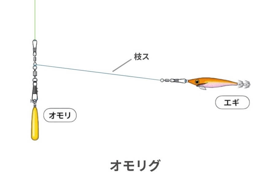 オモリグの仕掛けの説明図.jpg