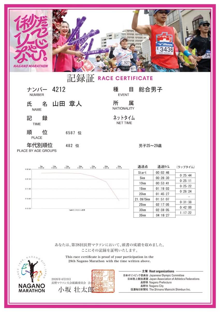 長野マラソン記録証