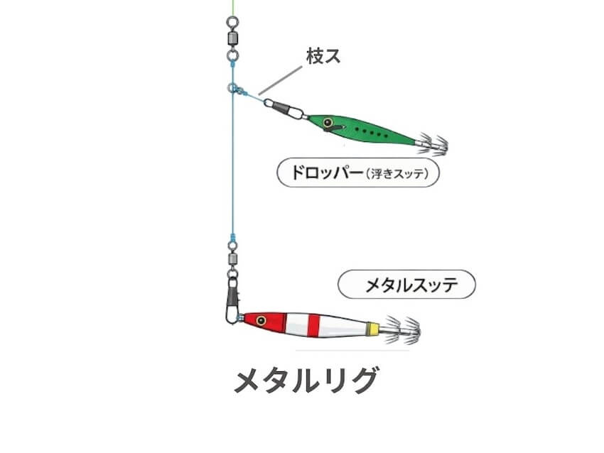 メタルリグ（オバマリグ）の仕掛けの説明図