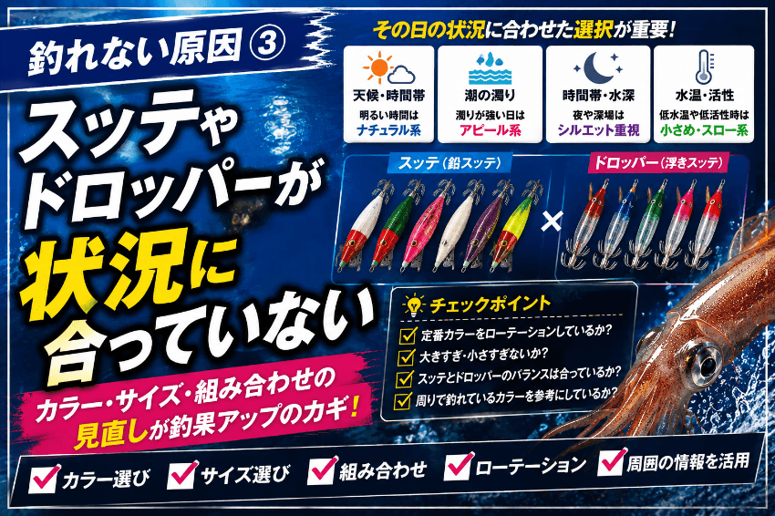 鉛スッテの重さが潮に合っていない